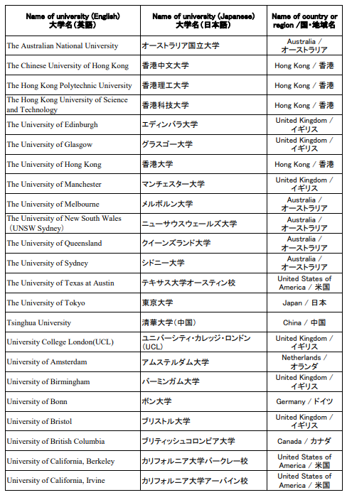日本工作签证
