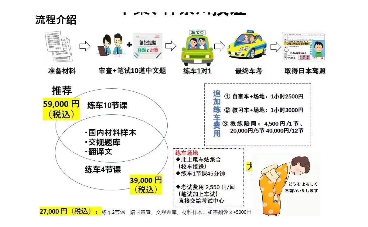 日本就业